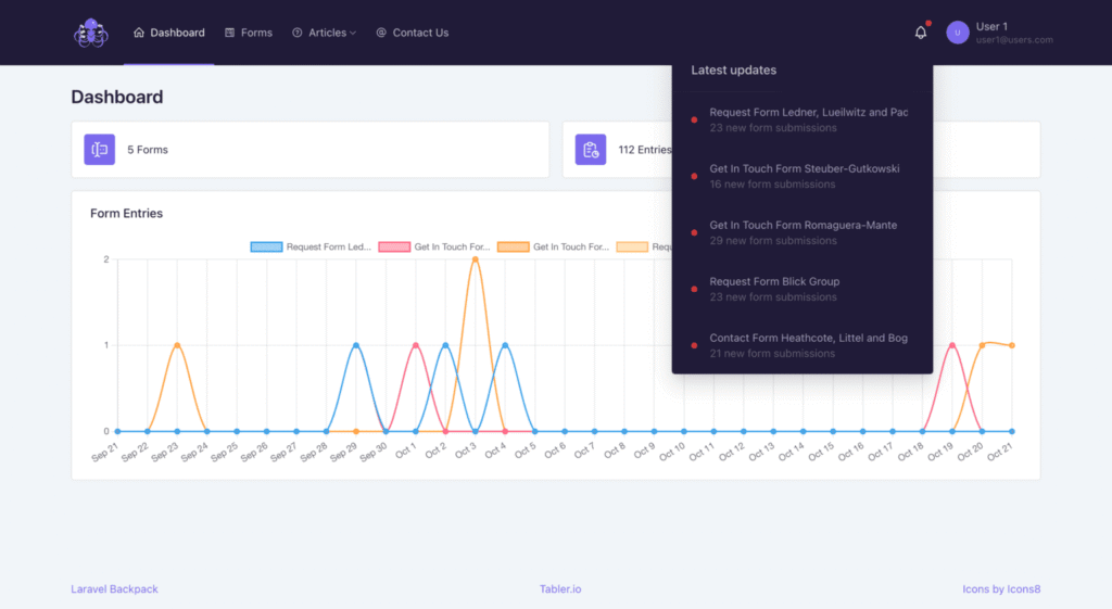 Formlogger dashboard